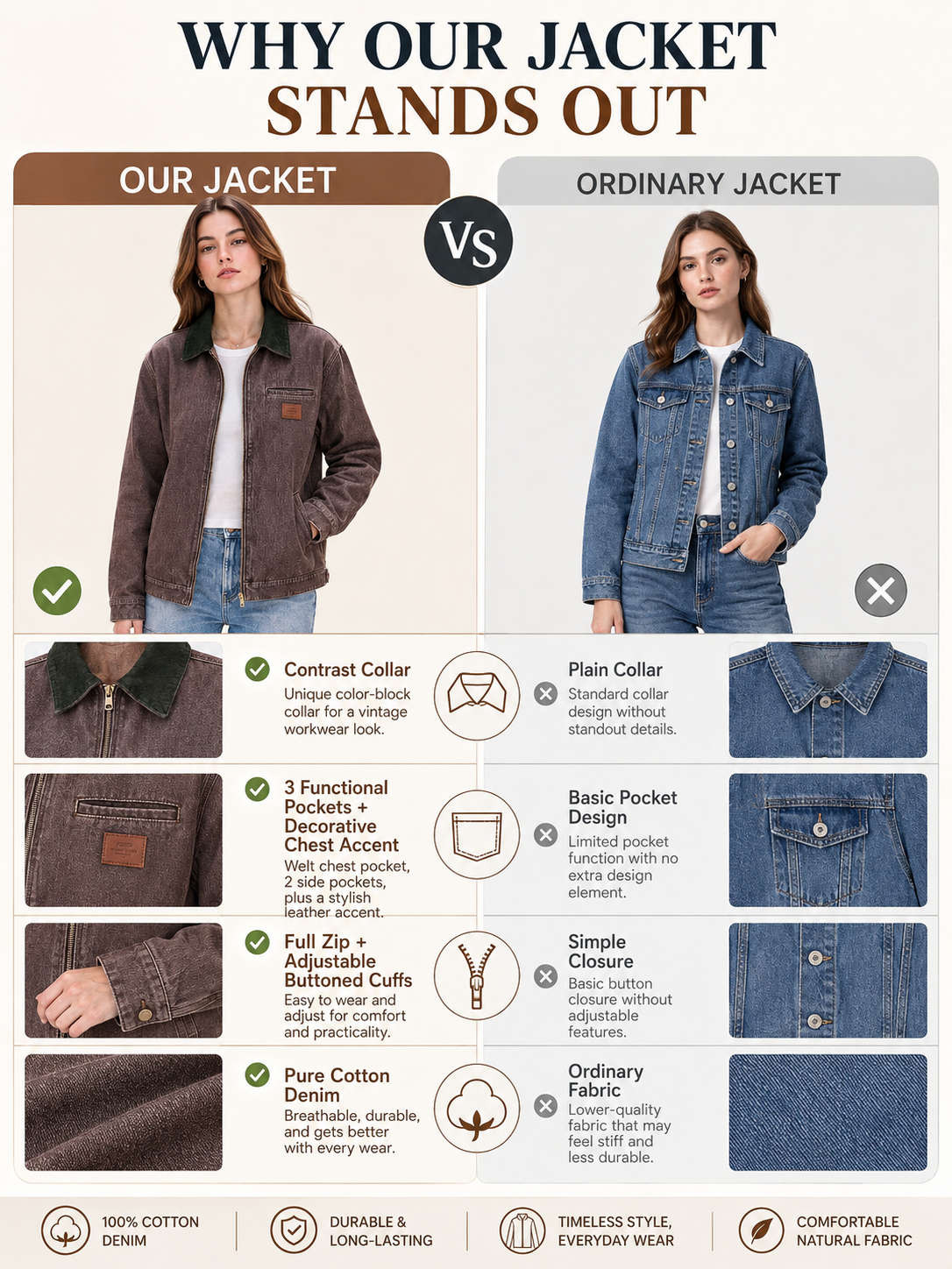 Contrast Collar Cropped Zip Up Barn Denim Jacket
